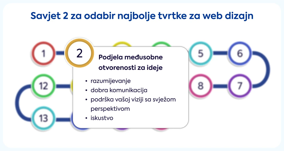 savjet-2-za-odabir-najbolje-tvrtke-za-web-dizajn